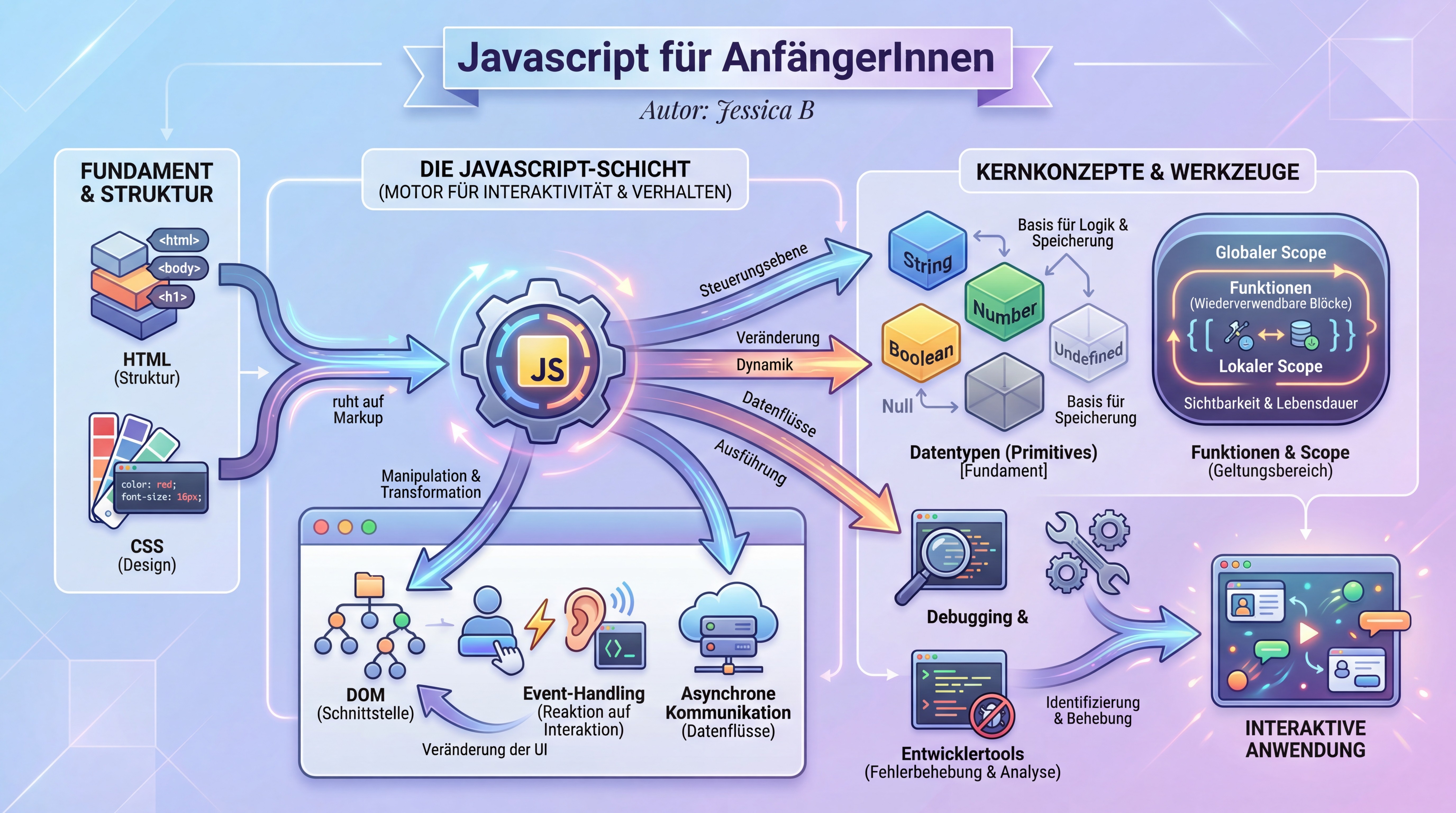 Infografik eines Sachbuchs